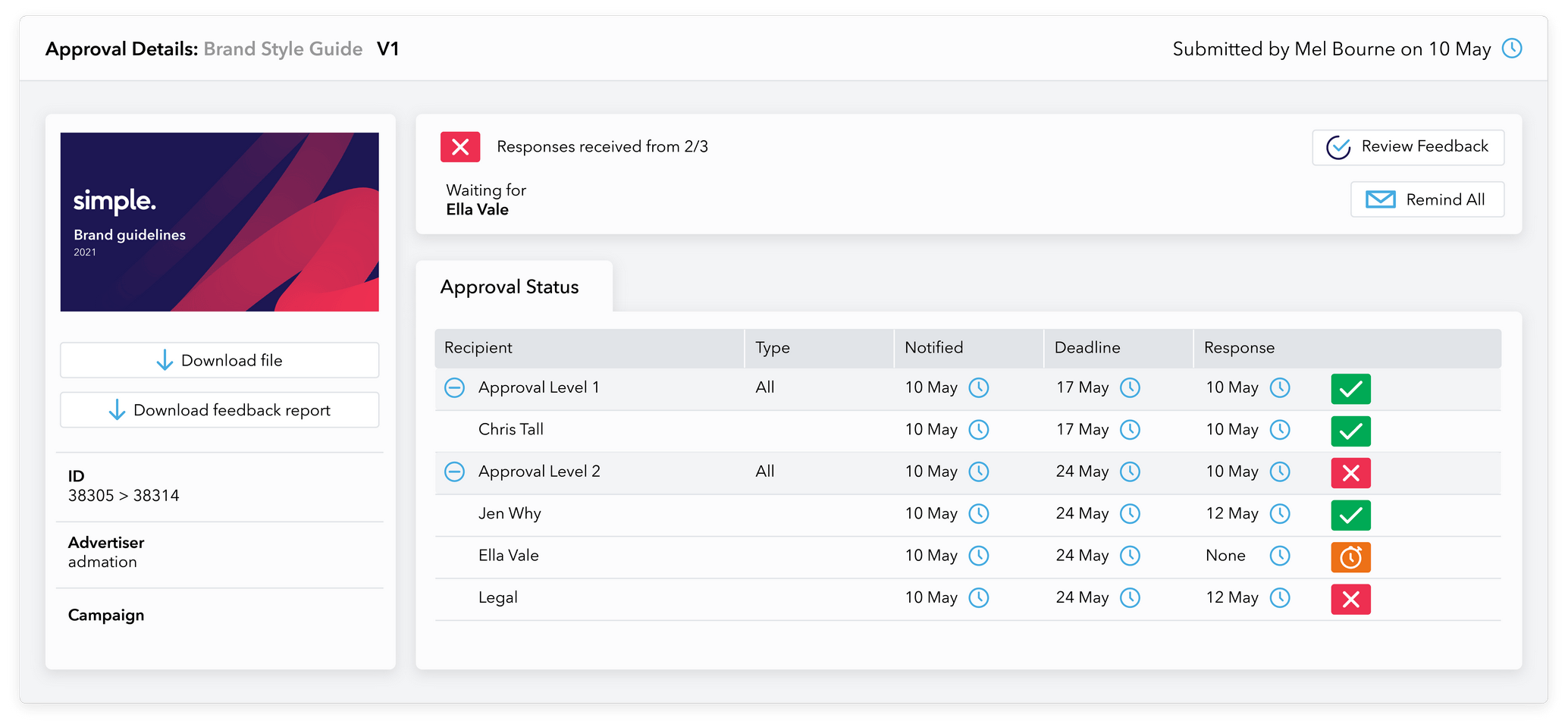 Admation: Audit trail