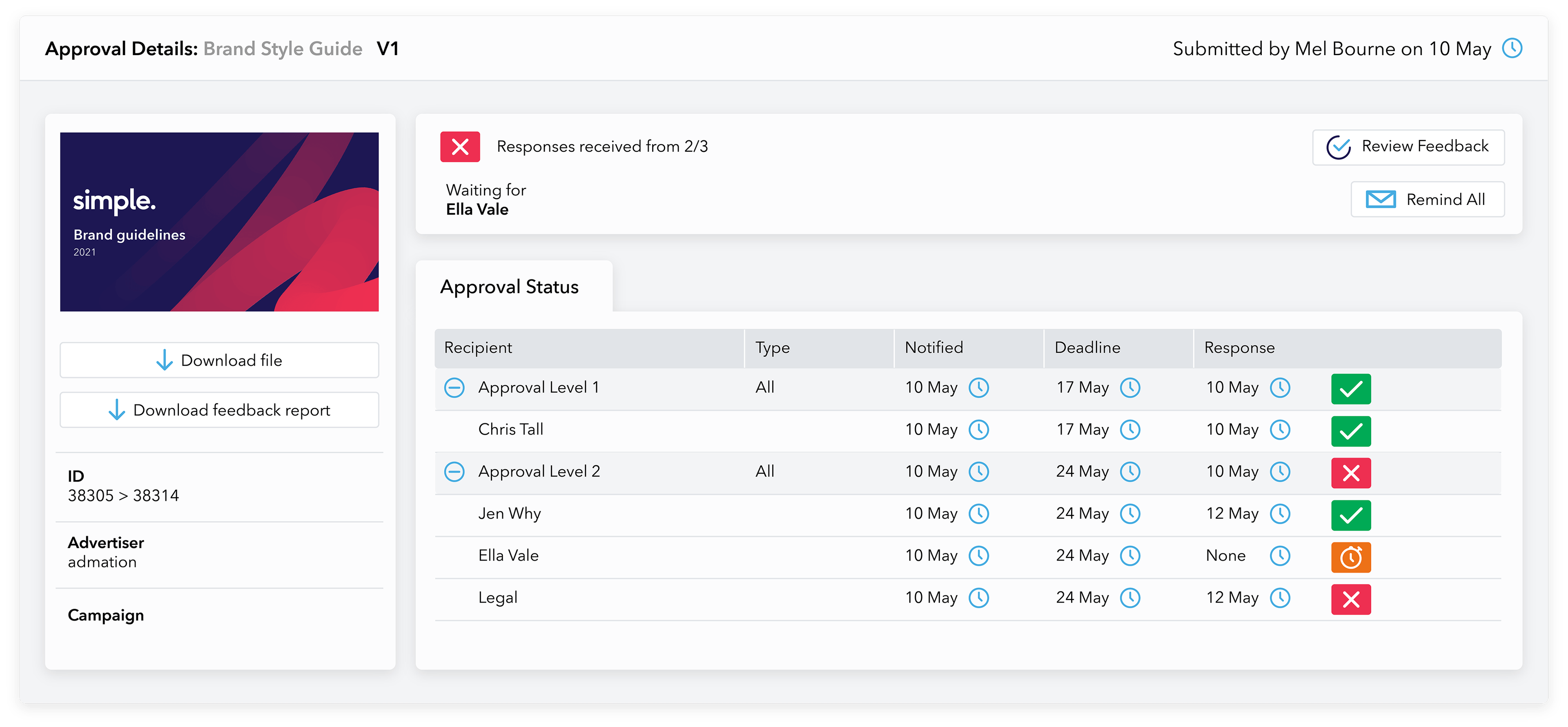 Admation: Audit trail
