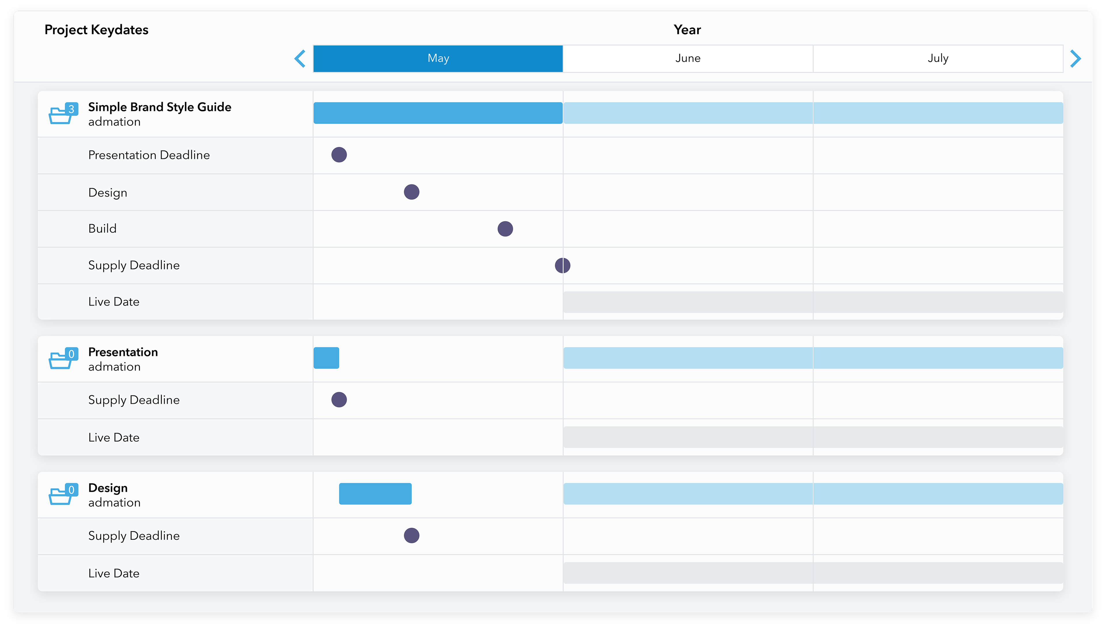 Admation: Project timelines