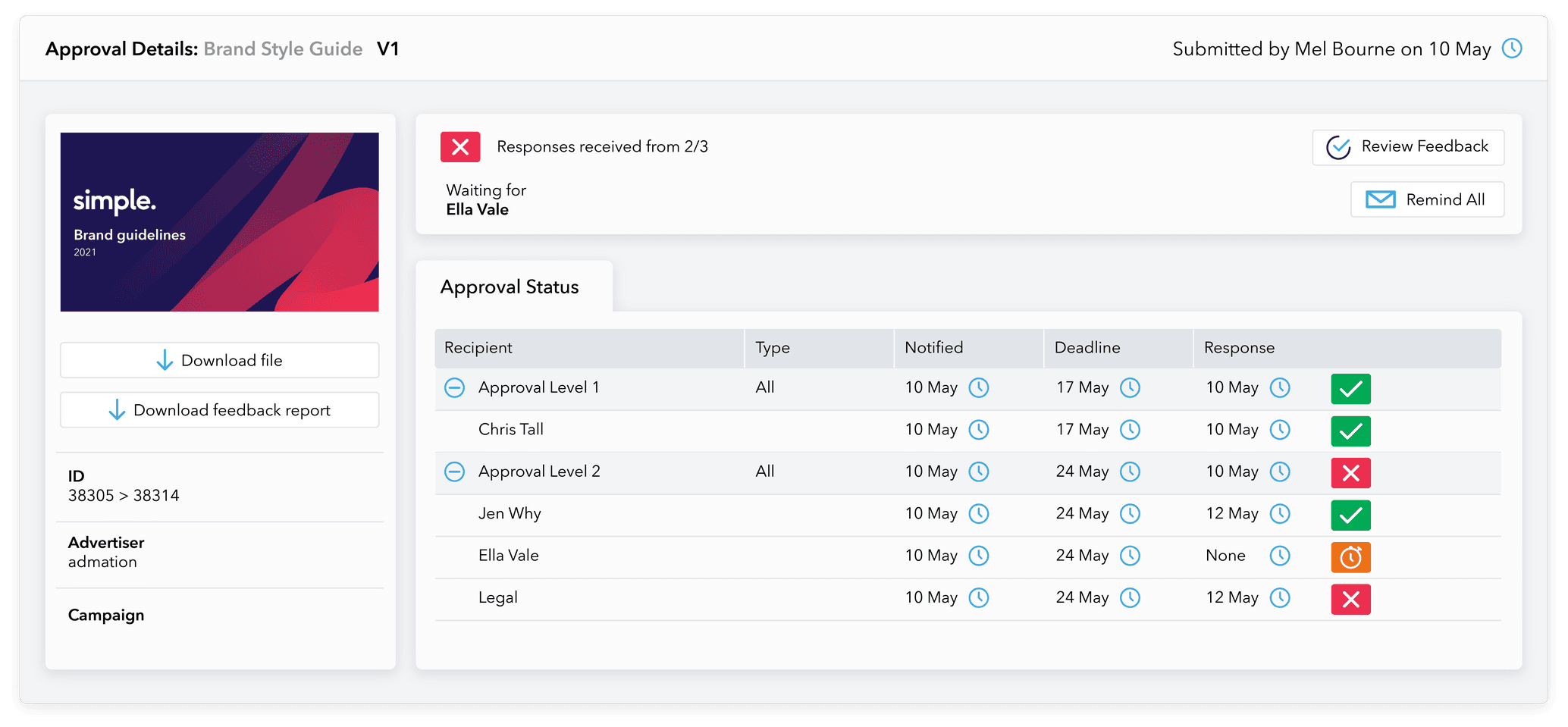Admation: Audit trail