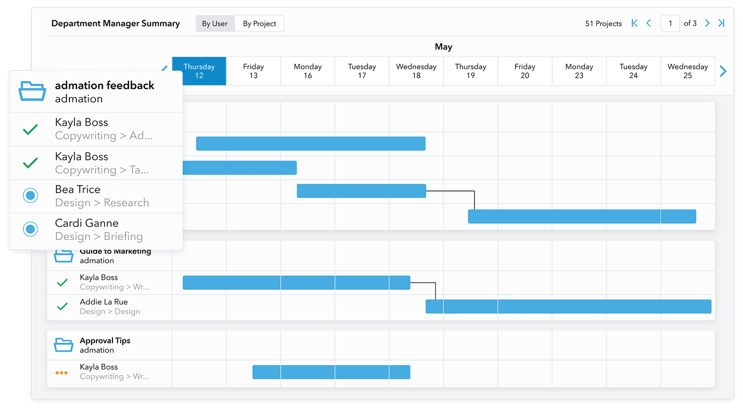 Admation: Department Dashboard Calendar