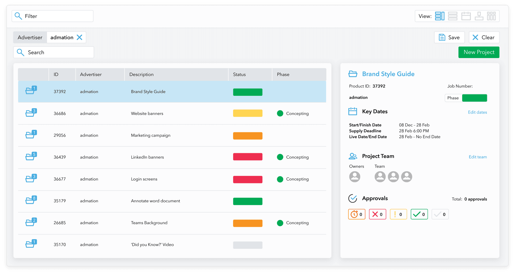 Admation: Projects List Details View