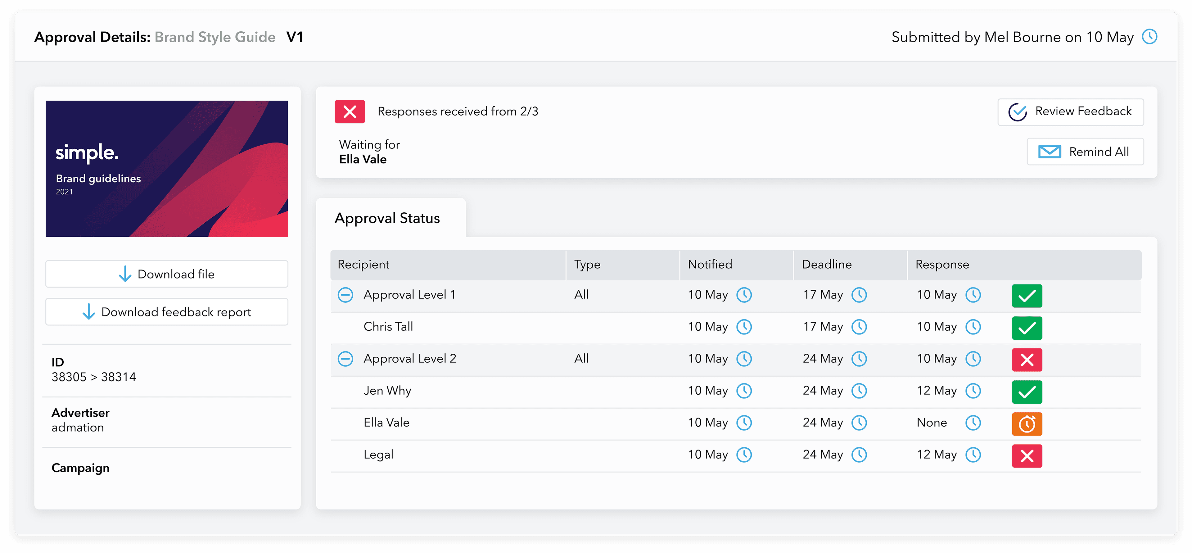 Admation: Audit trail