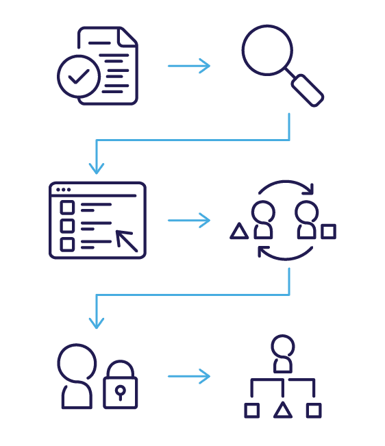 Ad Storage and Asset Sharing Diagram