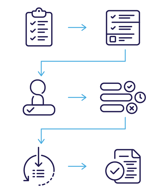 Approval Checklists Diagram