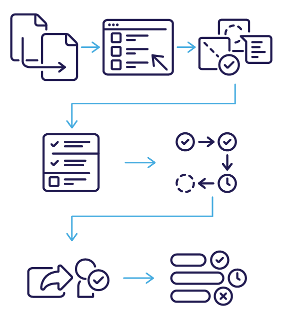 Batch Review and Approval Diagram