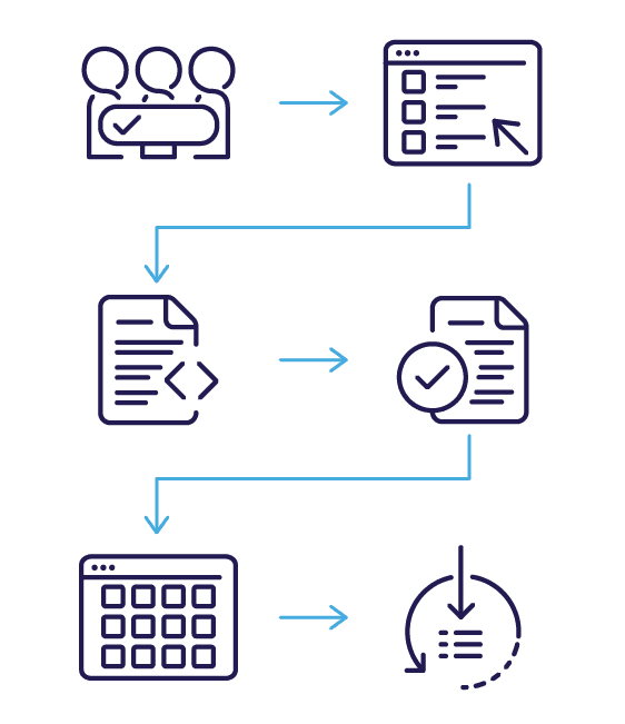 Finalise Deliverables Diagram