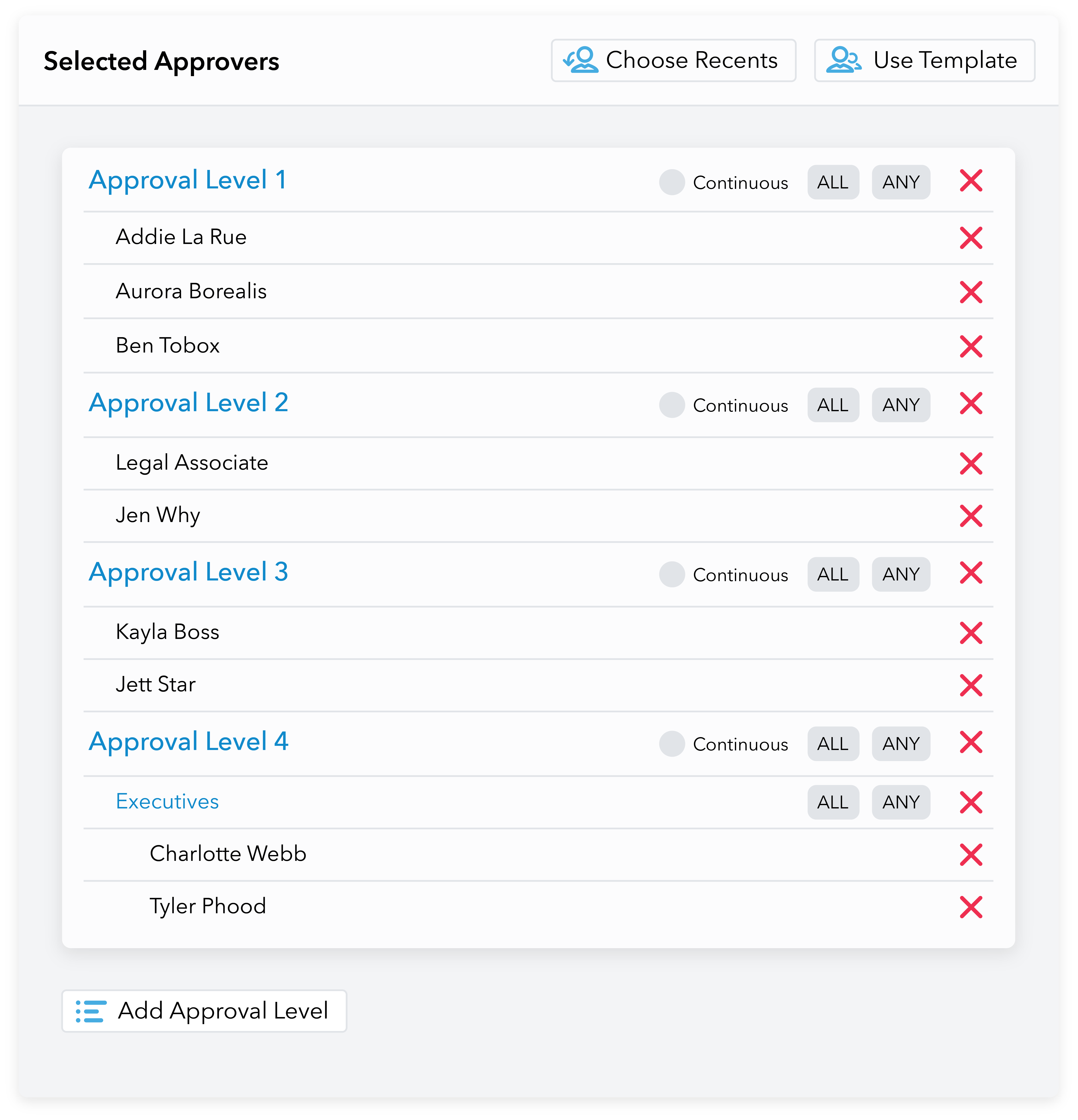 Admation: Approval Levels